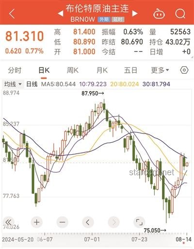 中东局势激化金融市场波动，原油与美元走势分化