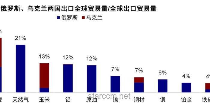 中东局势激化金融市场波动，原油与美元走势分化
